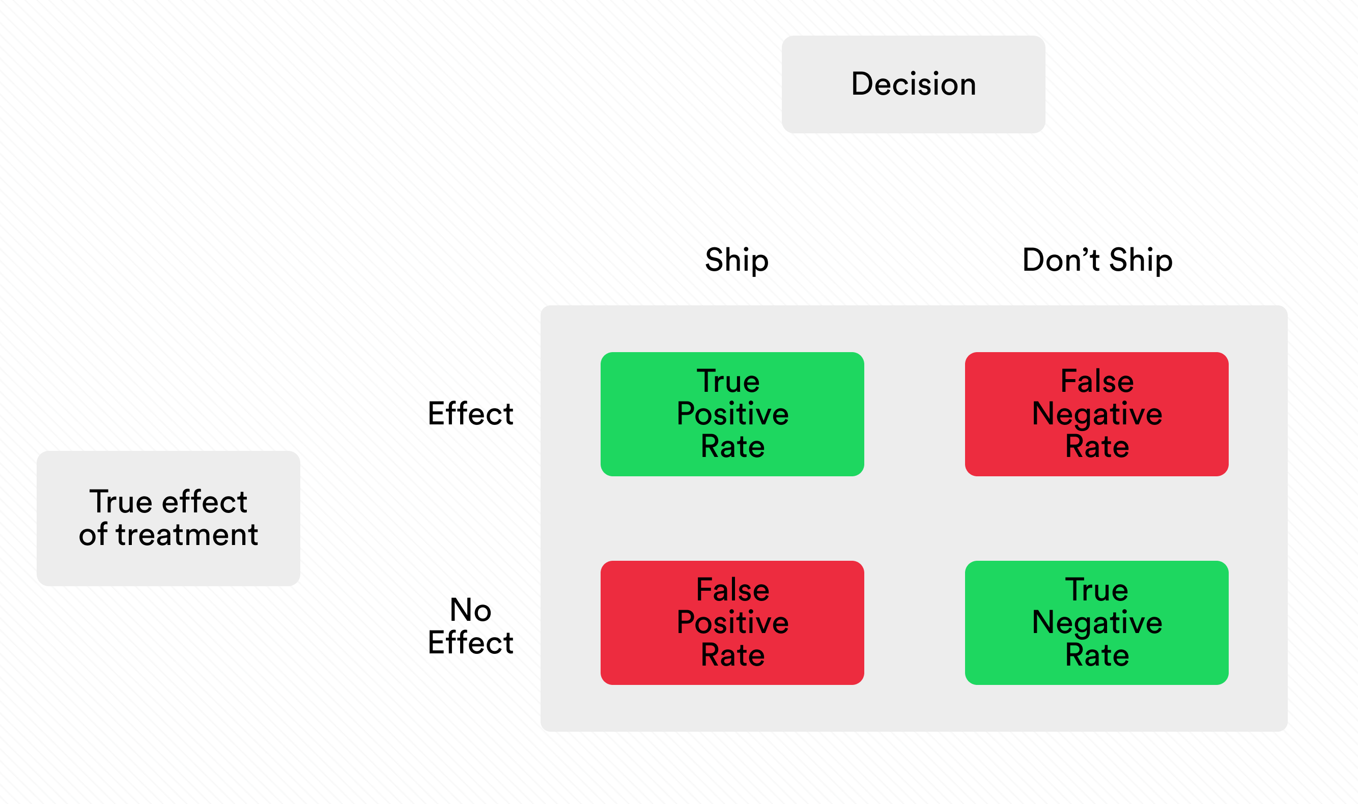 Possible outcomes