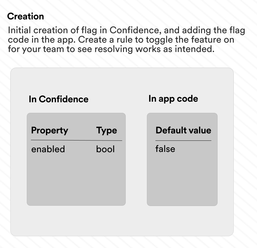 Create a flag illustrated