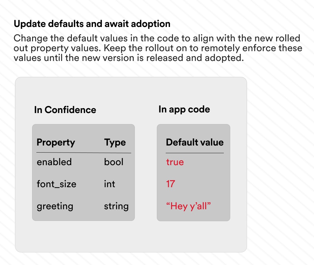 Update default values illustrated