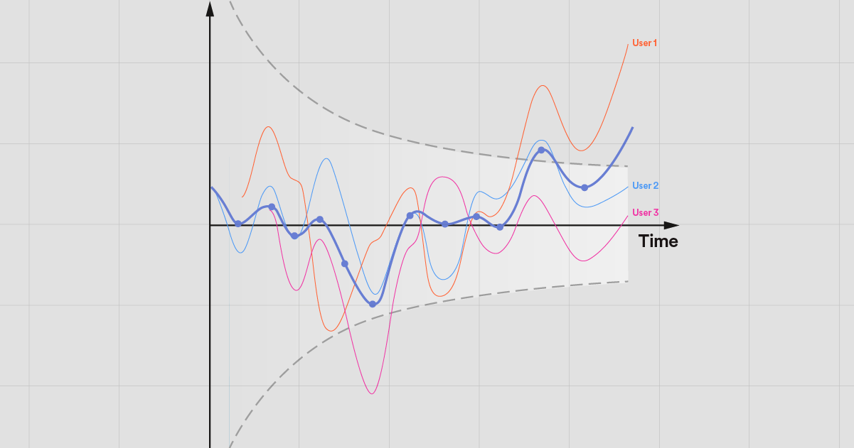 The Peeking Problem 2.0 (Part 1)