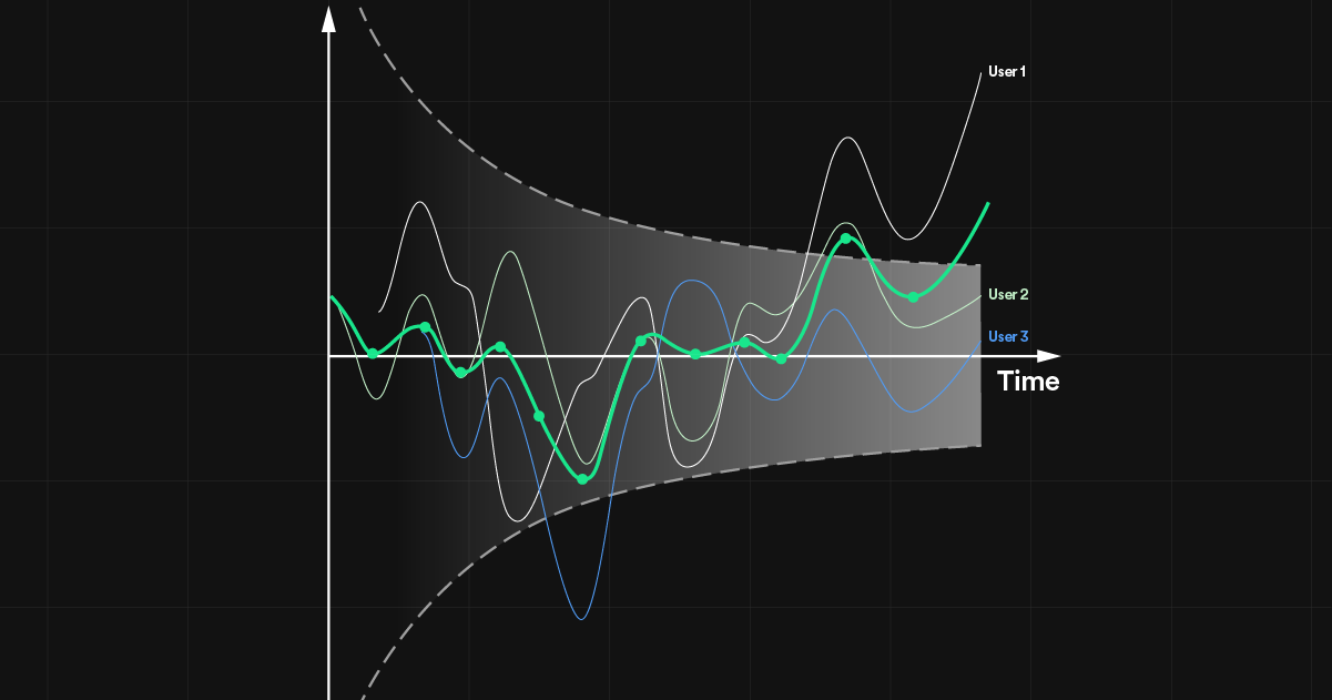 The Peeking Problem 2.0 (Part 2): Sequential Testing