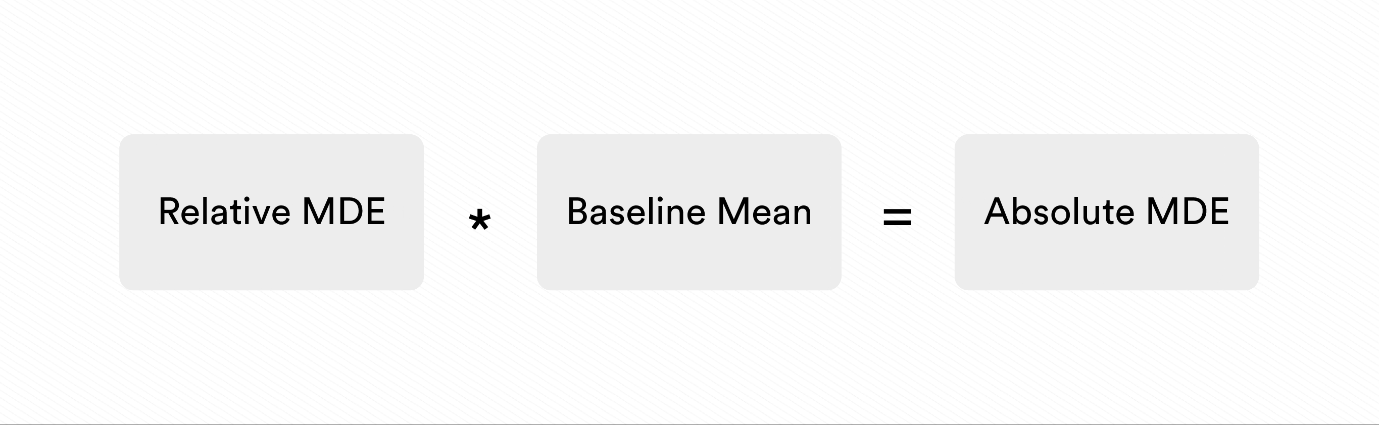 Relation between relative and absolute MDE
