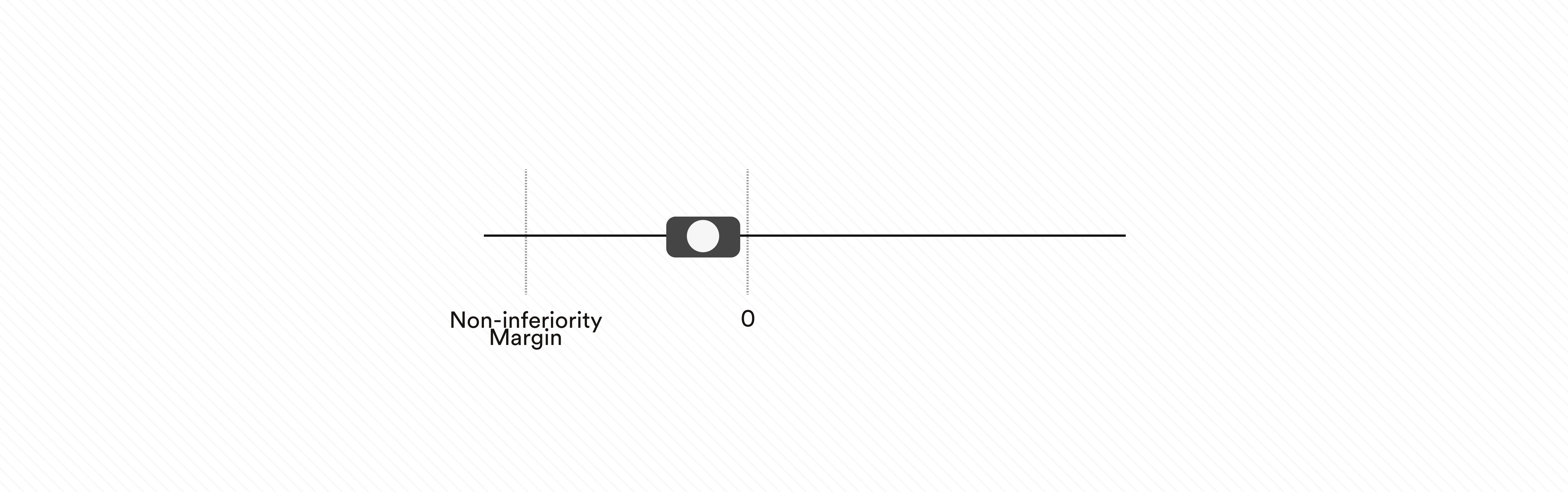 Non-inferiority margin