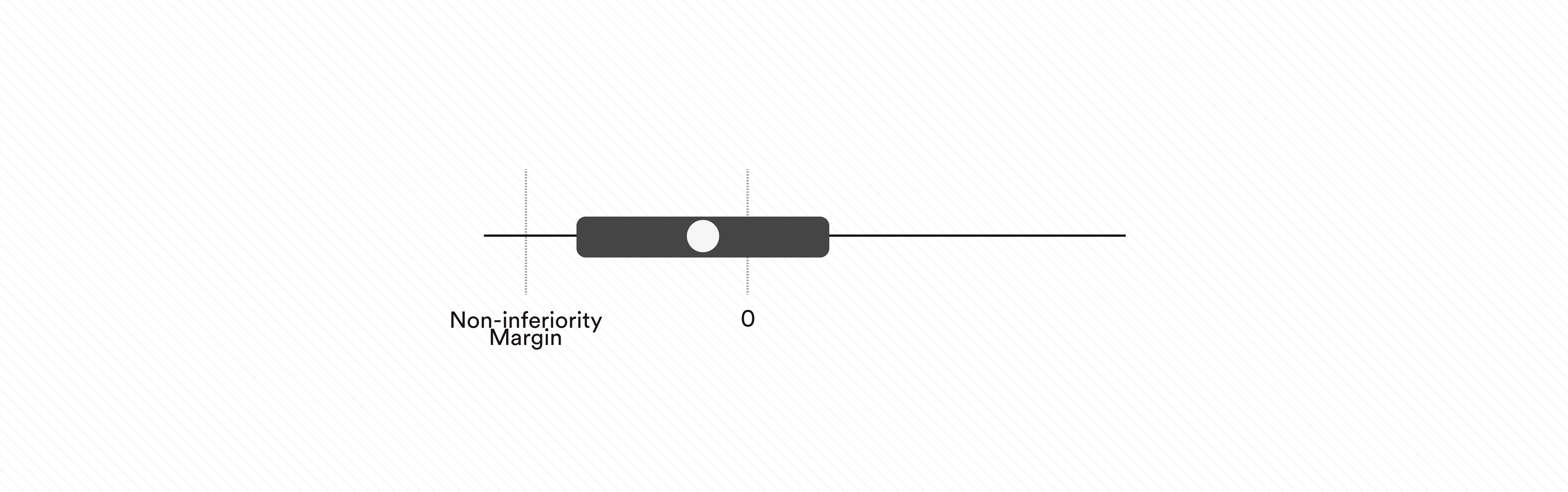 Non-inferiority margin