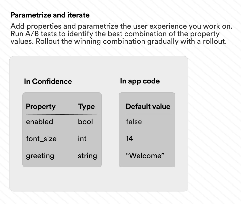 Parametrize the user experience illustrated