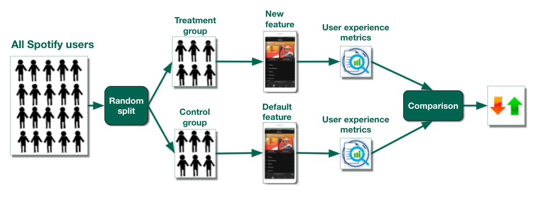 Randomised Controlled trial