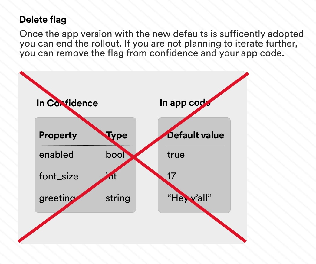Remove a flag illustrated