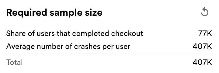 Required sample size